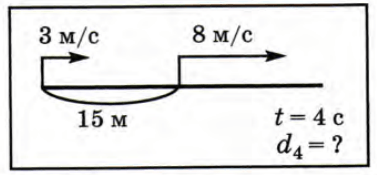 Задание рисунок 2