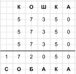 Решение рисунок 2