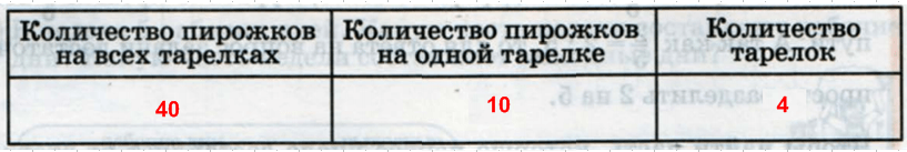 Решение рисунок 2