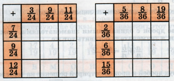 Задание рисунок 1