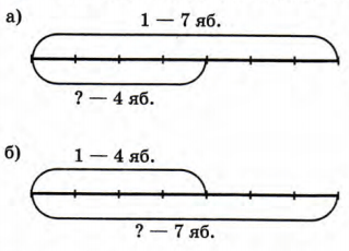 Задание рисунок 1