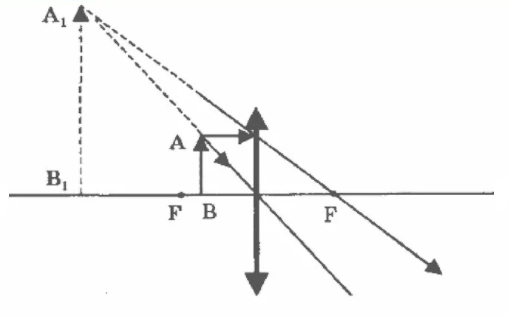 Решение рисунок 1