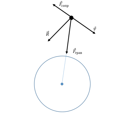 Решение рисунок 1